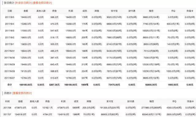 网上卖外挂软件平台_网上卖外挂软件平台_网上卖外挂软件平台